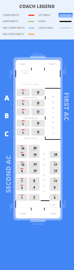 Jammu Tawi Express Fare Chart