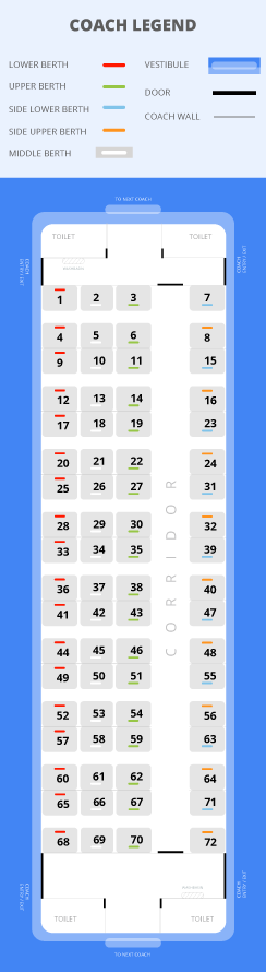 Berth Chart