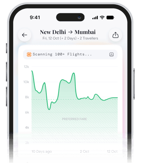 Monitors flight prices 24x7 automatically